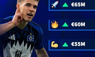 热刺中卫成德甲带刀后卫！德转预热武什科维奇身价 19岁德甲5球